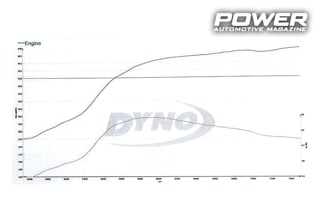 2ο Dynoday by Autospeed 2018